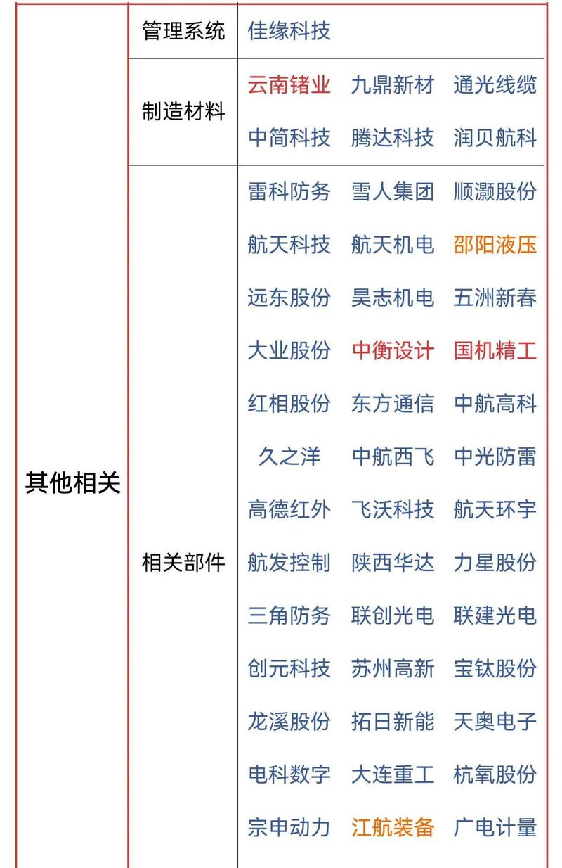 蓝箭航天与中国星网垣信卫星签署重大发射合作协议名单公布